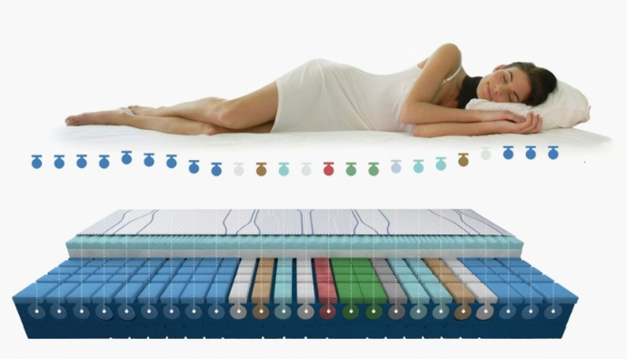 De mogelijkheden van een maatwerk bed